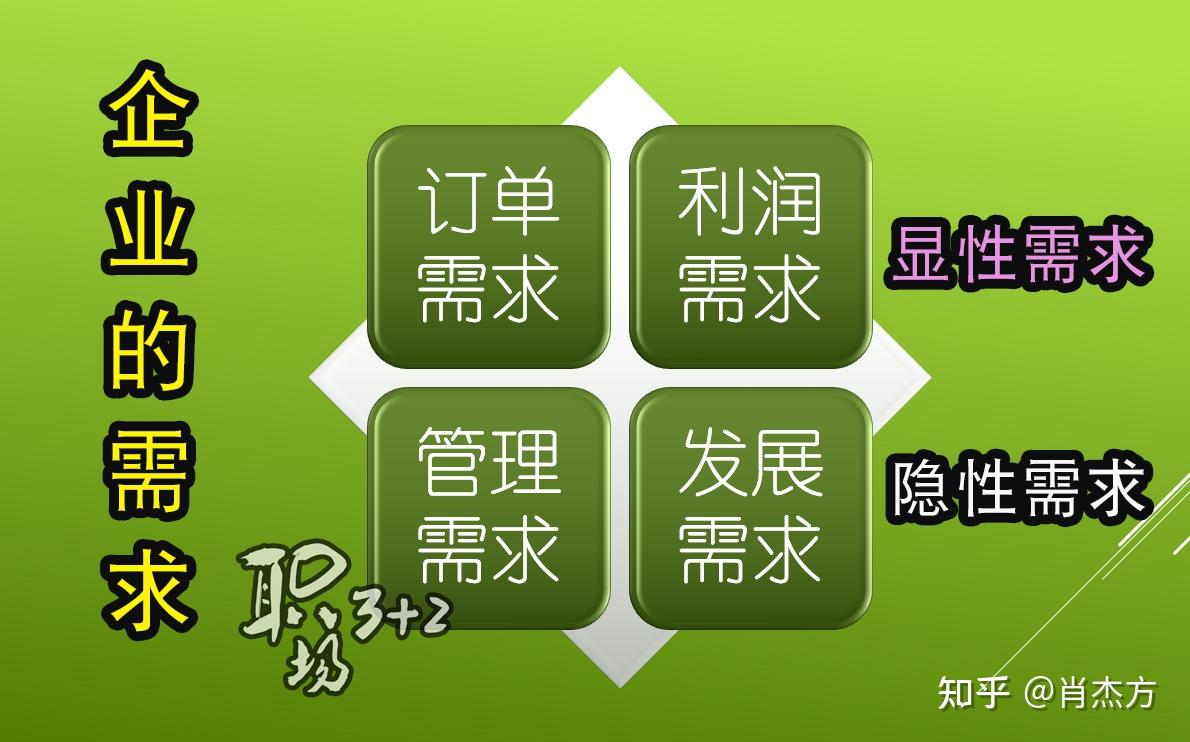 顧問式銷售如何做好陌生拜訪—新手小白必備 - 知乎