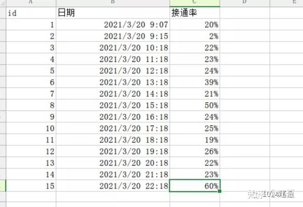 Python实现对数据的ADF检验 - 知乎