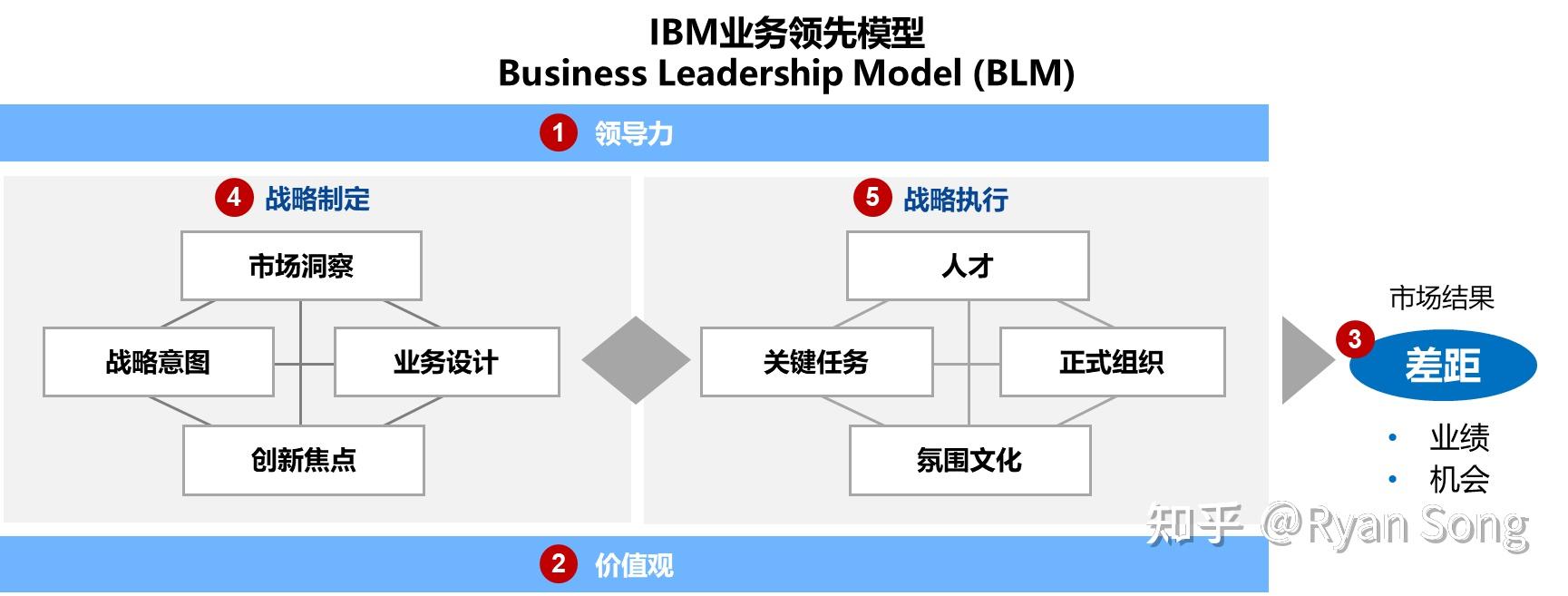 战略管理体系文章汇总 - 知乎