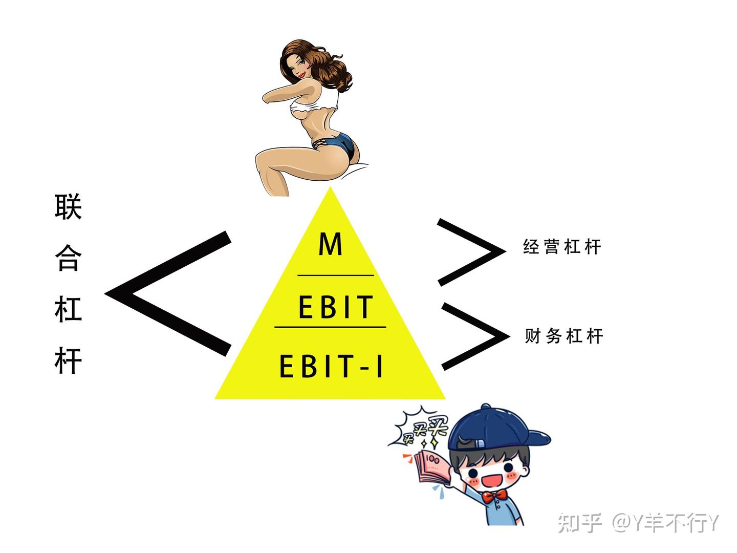 羊讲财管-经营杠杆，财务杠杆，联合杠杆巧理解记忆- 知乎