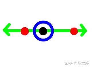 日语中的側（そば）、横（よこ）、隣（となり）有什么不同？ - 知乎