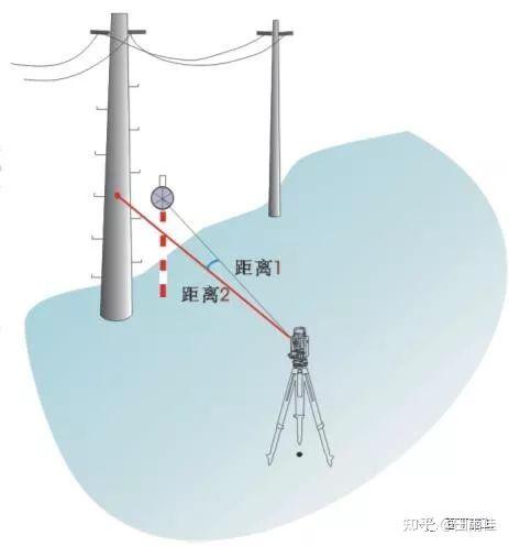 全站儀各方面應用的原理操作及計算看這篇就對了