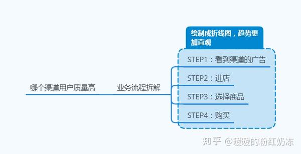 多维度剖析代表作品