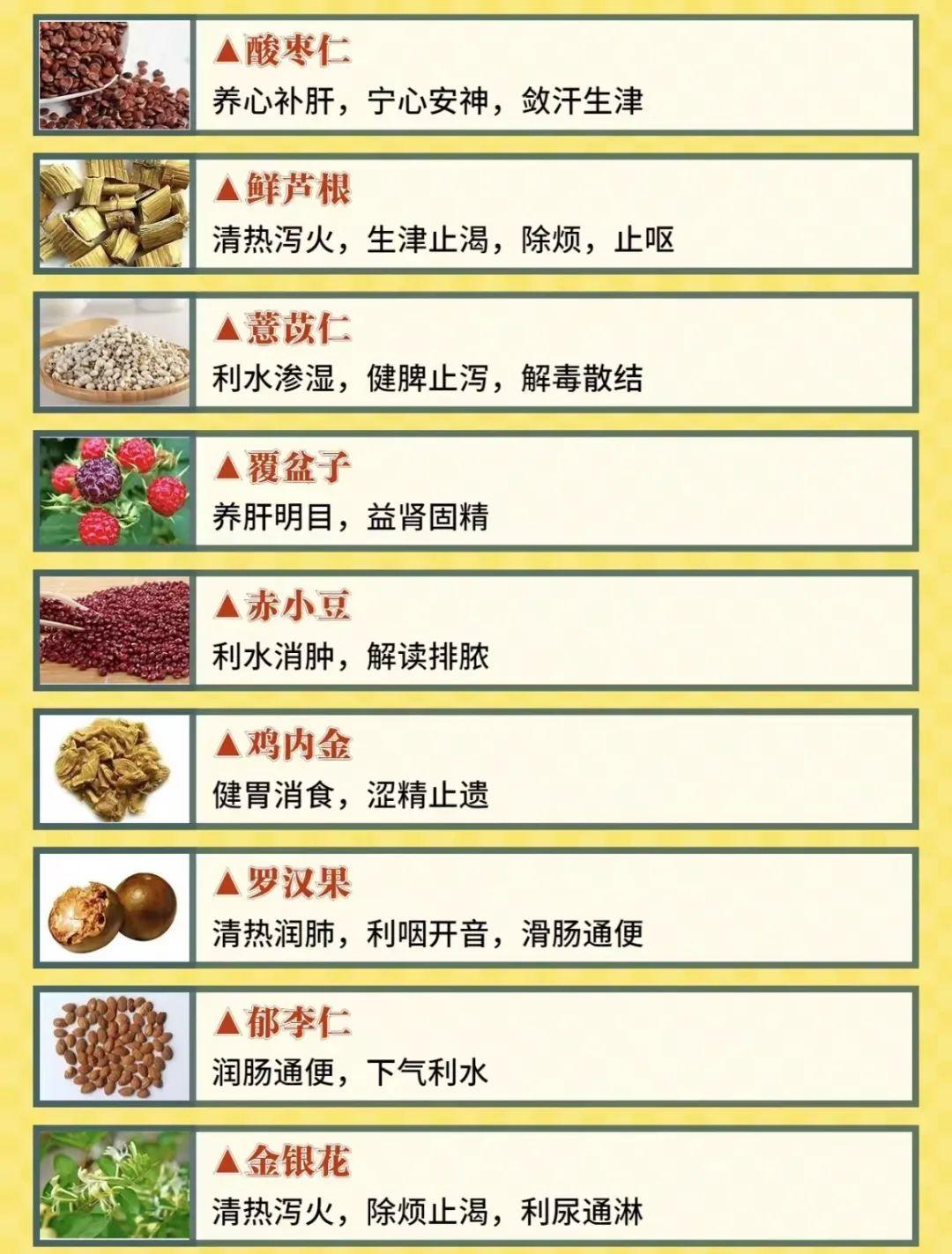 【收藏】72味常见药食同源中药材图示及功效 知乎 9708