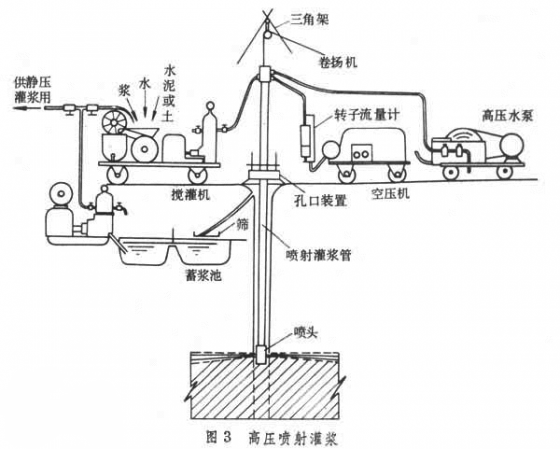 三管旋喷桩原理动画图片