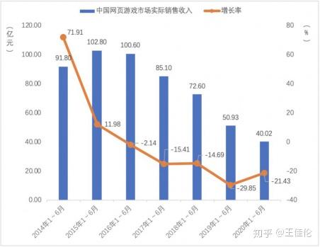 楚汉传奇网页游戏