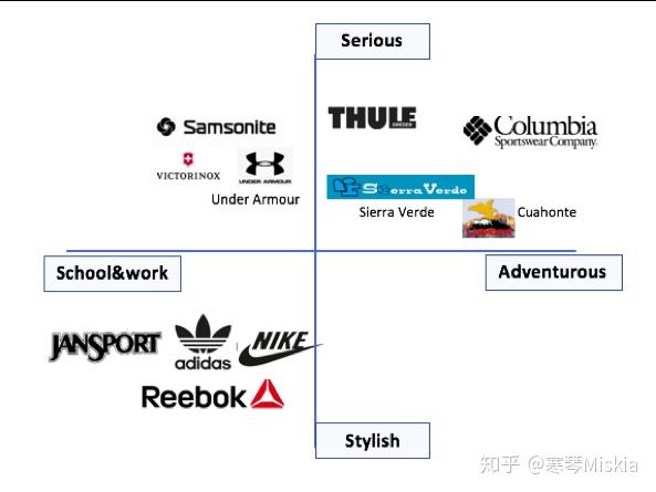 如何从零开始分析一个自己不熟悉的行业(下) - 知乎