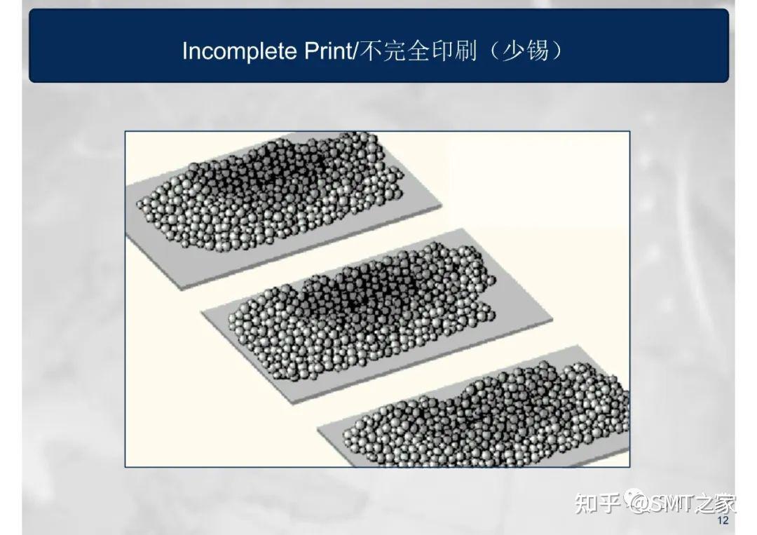 干货分享丨SMT钢网印刷工艺详细介绍Screen Printing Process(共80页PPT) - 知乎