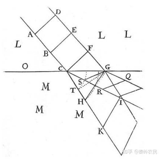 光学史上的那些人儿--- 胡克 - 知乎