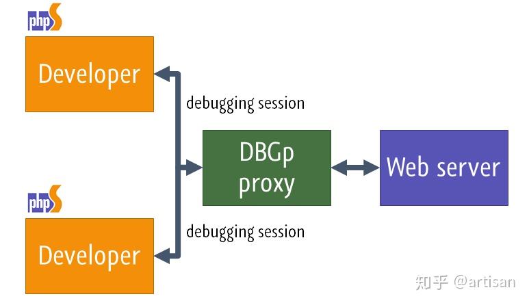使用 xdebug + phpstorm 开发调试 PHP 程序完整指南【含多用户共用开发机设置】 - 知乎