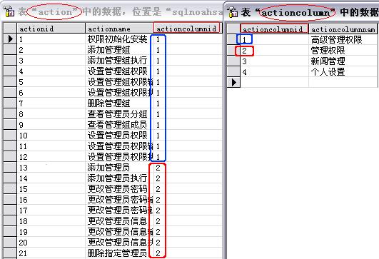 如何查看oracle用戶的權限_oracle查看某個用戶的權限_oracle查看某張數據表權限