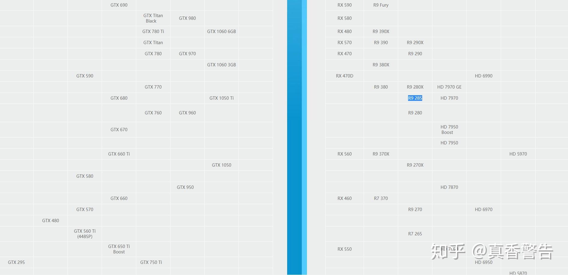 显卡品牌质量排名_显卡排名(3)