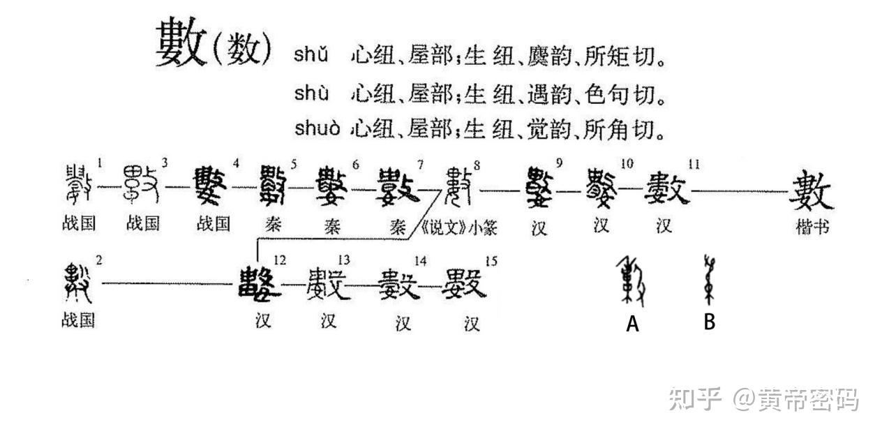 中国古代数字详解 - 知乎