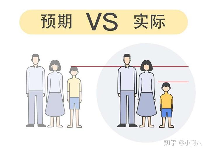 父母个子矮,会完全遗传给孩子吗?