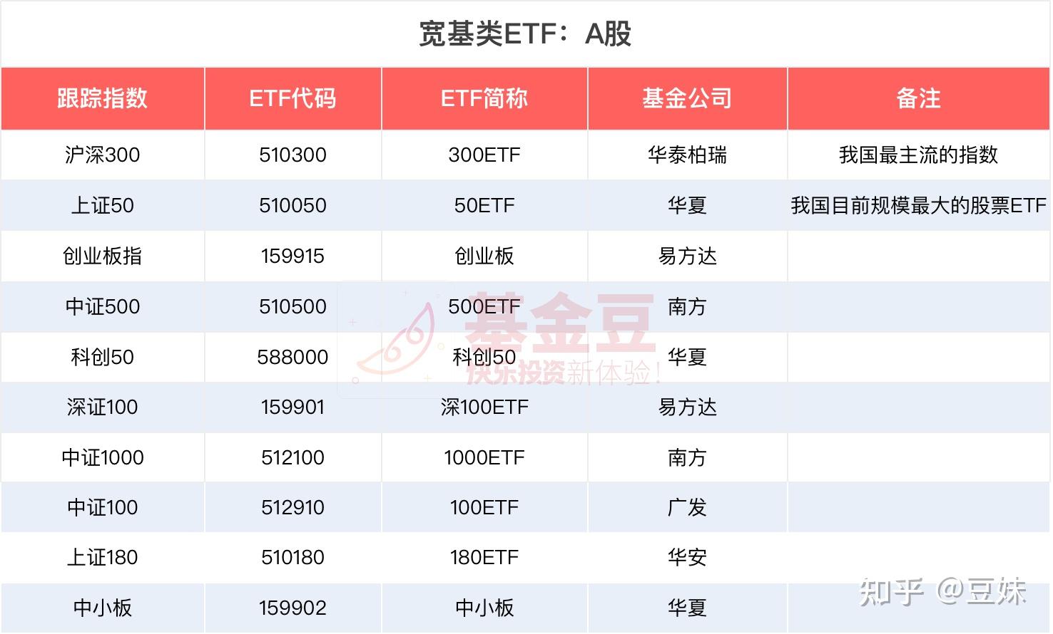 基民必备指数基金etf都有哪些超全整理