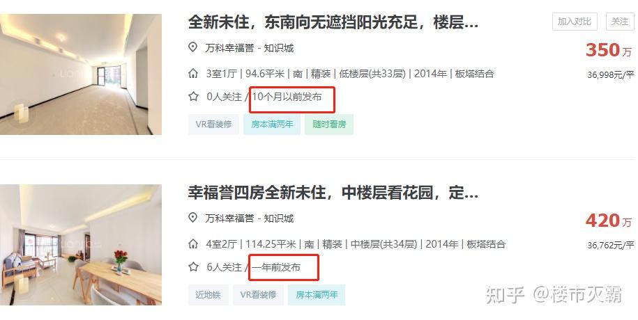 最高跌了69%!广州跌幅最惨的七大板块... - 知乎