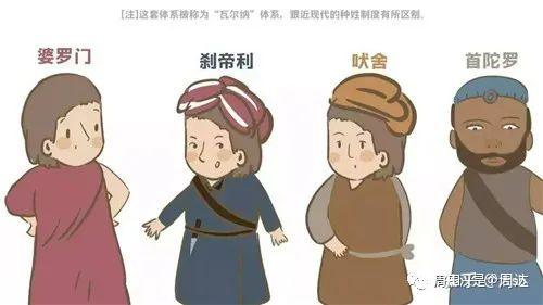 极简读懂印度种姓制度 - 知乎