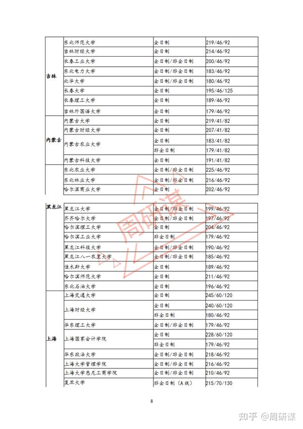 安徽会计从业资格证考试_安徽会计从业资格考试分数线_安徽会计从业资格证考试时间