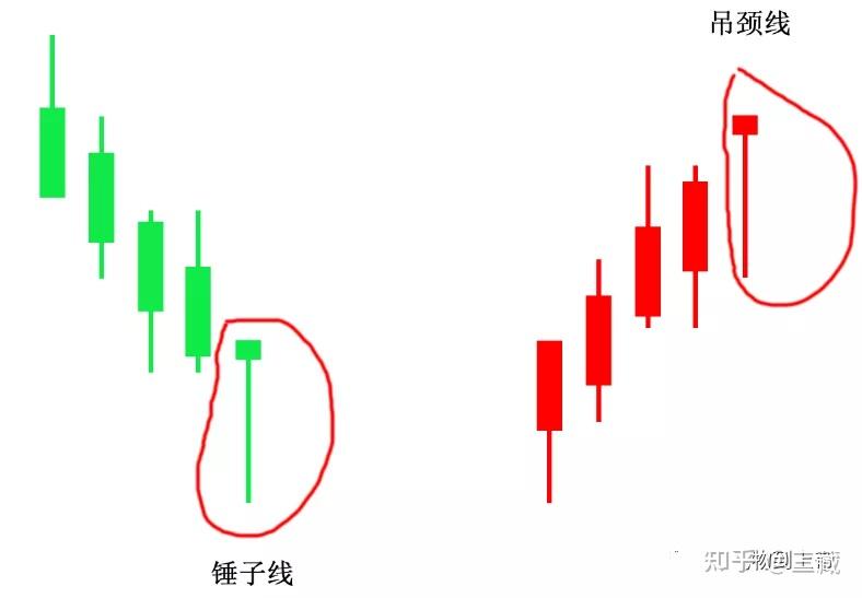 吊颈线锤头线图片