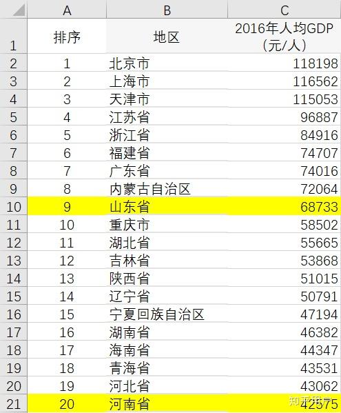 山东 核算 gdp 人口(2)