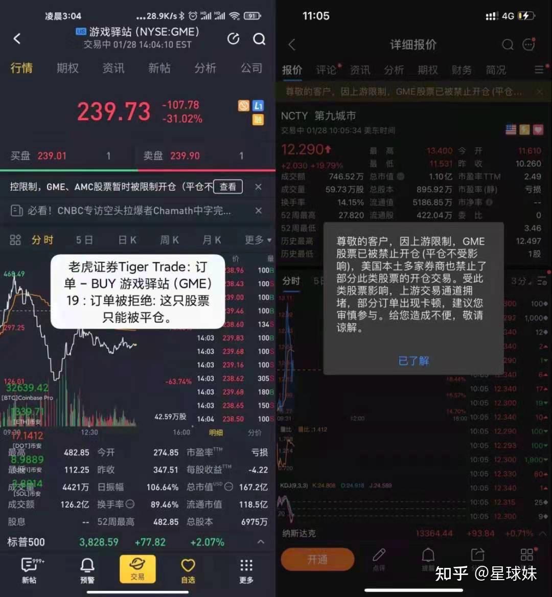 背景:美股散户涌入币圈,拉升狗狗币