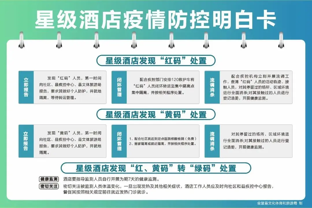 温江酒店ktv运动场馆快来查收最新防疫指南明白卡