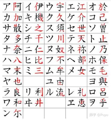 日语入门:五十音图 - 知乎