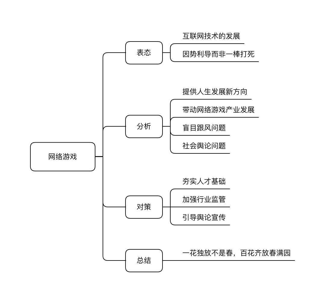 本道題思維導圖:思維導圖參考解析:隨著互聯網技術的發展,電子競技