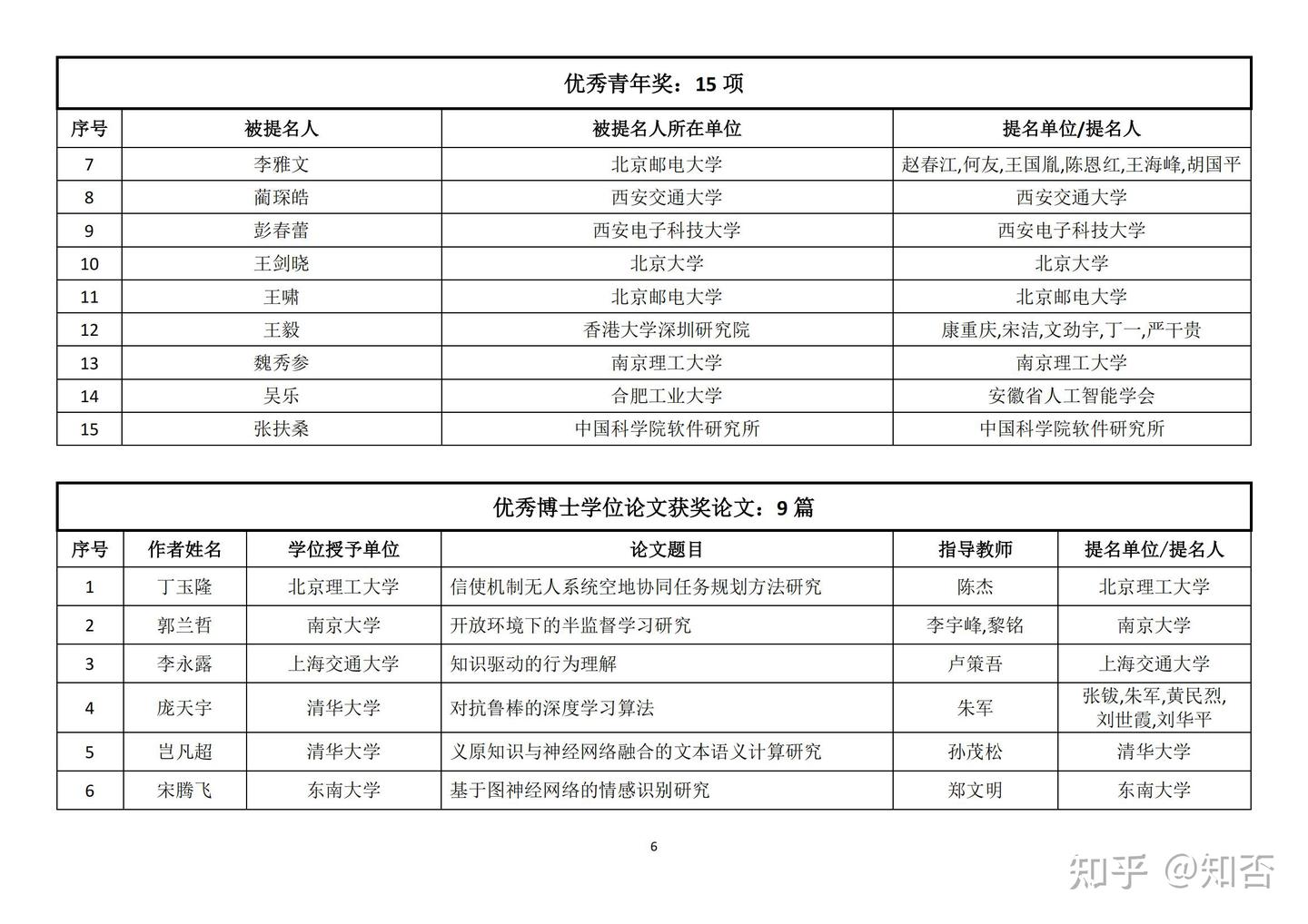 2022年吴文俊人工智能科学技术奖授奖名单 - 知乎