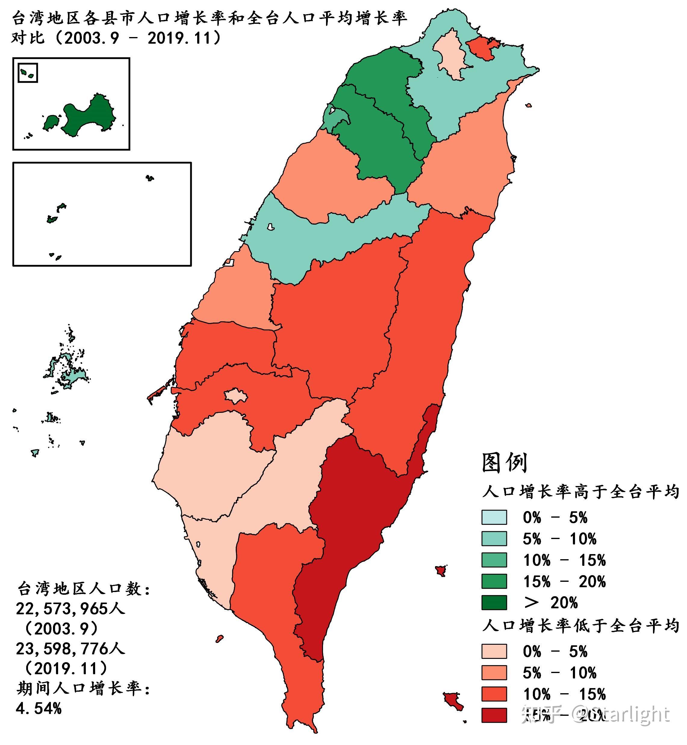 第二节,台湾地区人口增长率分析