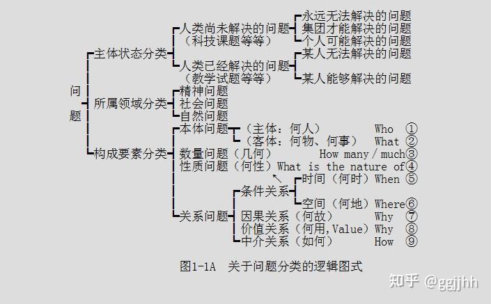 哲学语言学\第一章导论\第一节问句与问题;第二节语言和哲学的基本关系 - 知乎