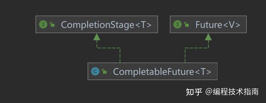 一文学会Java并发编程 Future、CompletableFuture - 知乎