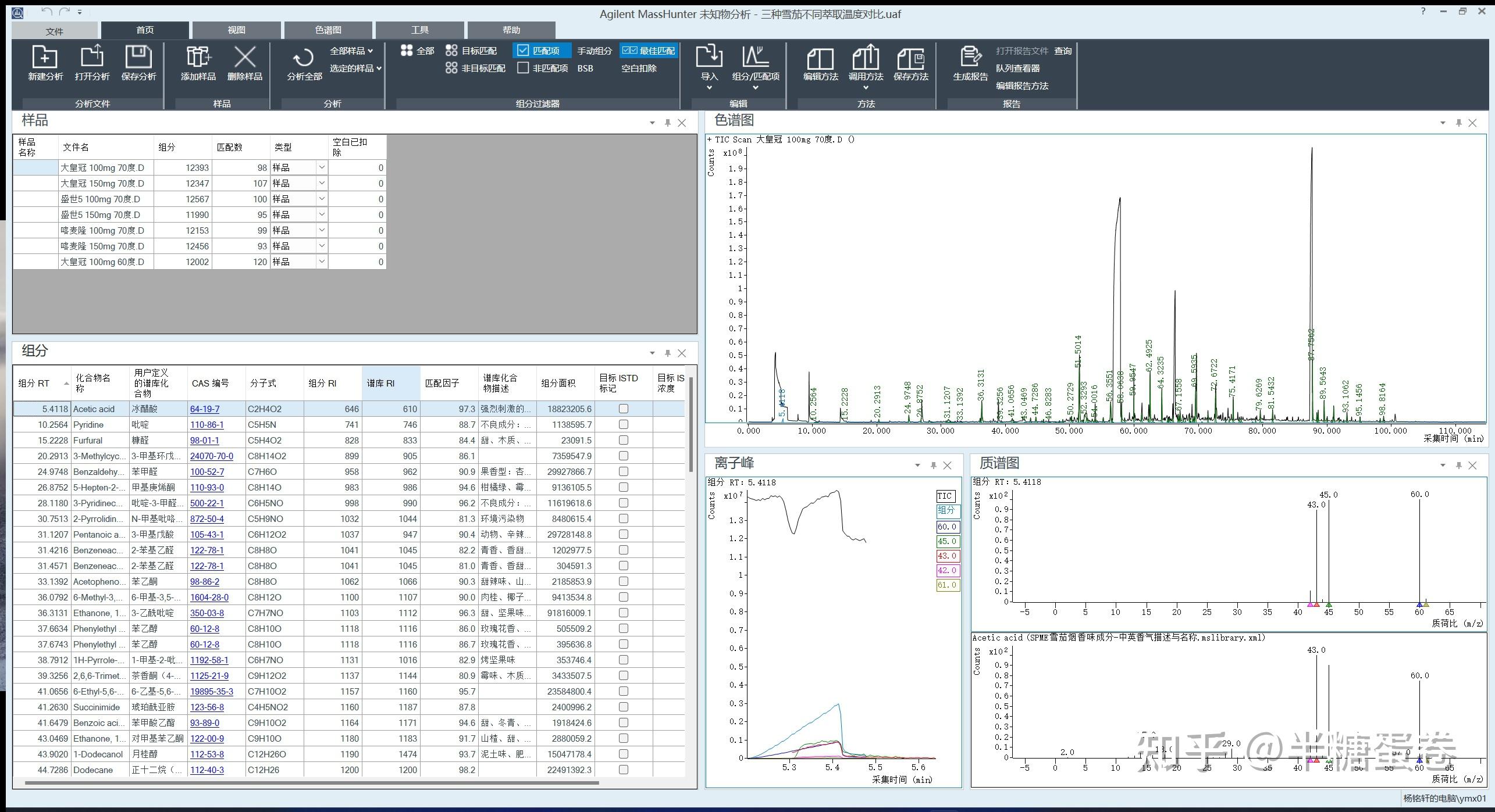 编程小白，Chat GPT+Python+Excel结合安捷伦Masshunter工作站来满足GC-MS分析中对化合物风味快速解析的需求 - 知乎