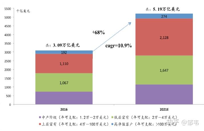 中国中产阶级规模分析,中产人群特征及画像 - 知乎