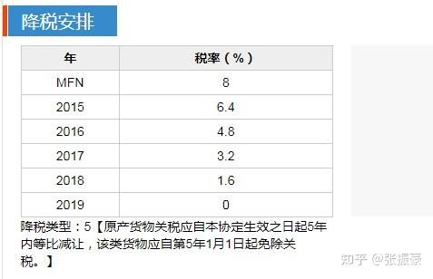 立陶宛原产地证明样本_立陶宛原产地证明样本_立陶宛原产地证明样本