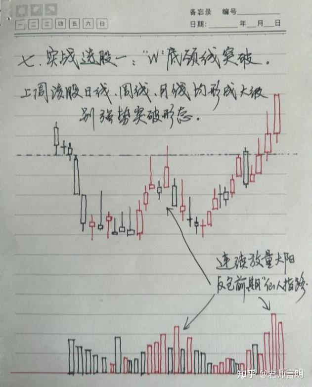 解密 如何看股票筹码分布图?