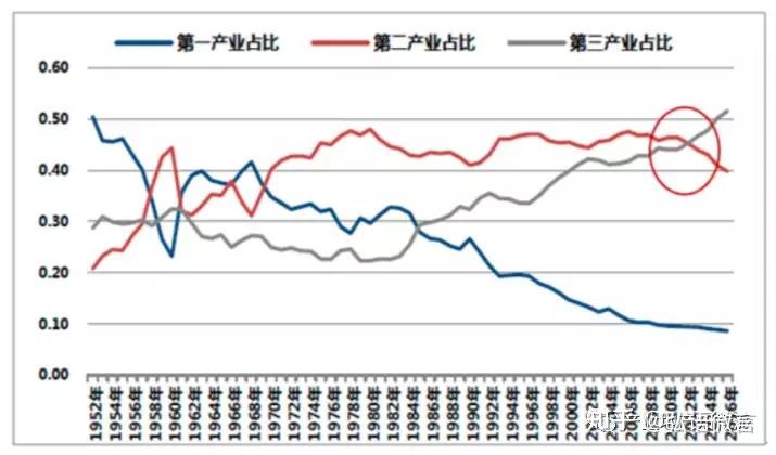 制造业与GDP联系大吗_中国制造业占gdp比重(3)