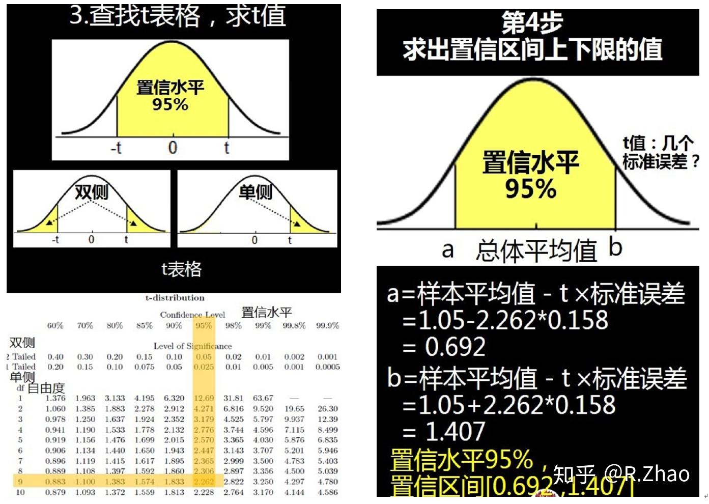 高級數據分析71誤差思維和置信區間