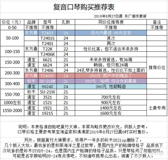 天鹅追梦人口琴_追梦人口琴简谱(3)