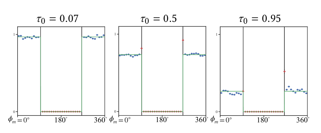 Micrograin Model A Fully-correlated Anisotropic Micrograin BSDF Model - 知乎