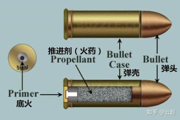 从火枪到步枪——单兵火器演进史 - 知乎