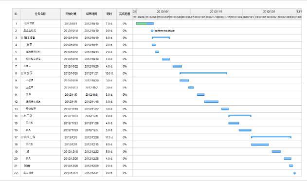 项目管理甘特图是什么？怎么做才能更高效？（EXCEL制作甘特图详细步骤） - 知乎