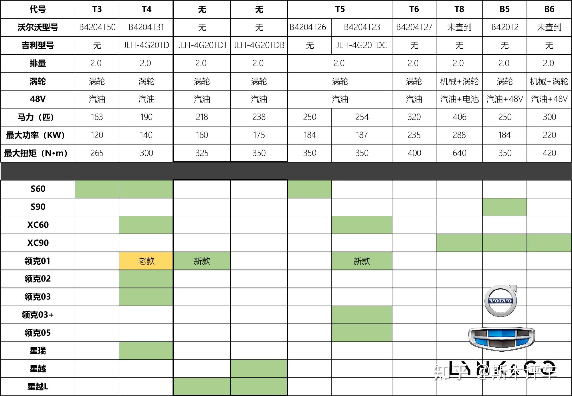 吉利领克沃尔沃20t发动机关系梳理