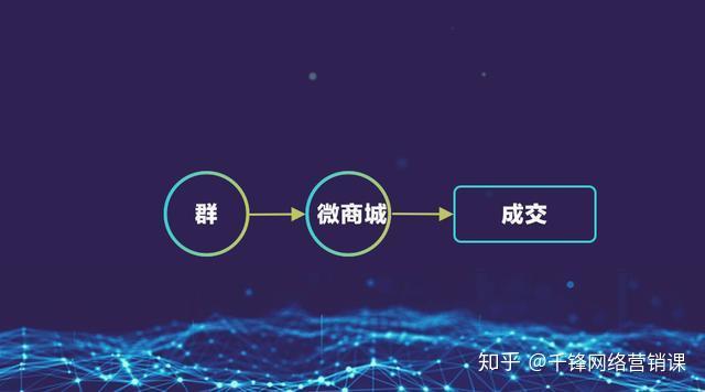 私域流量pk公域流量如何設計運營體系