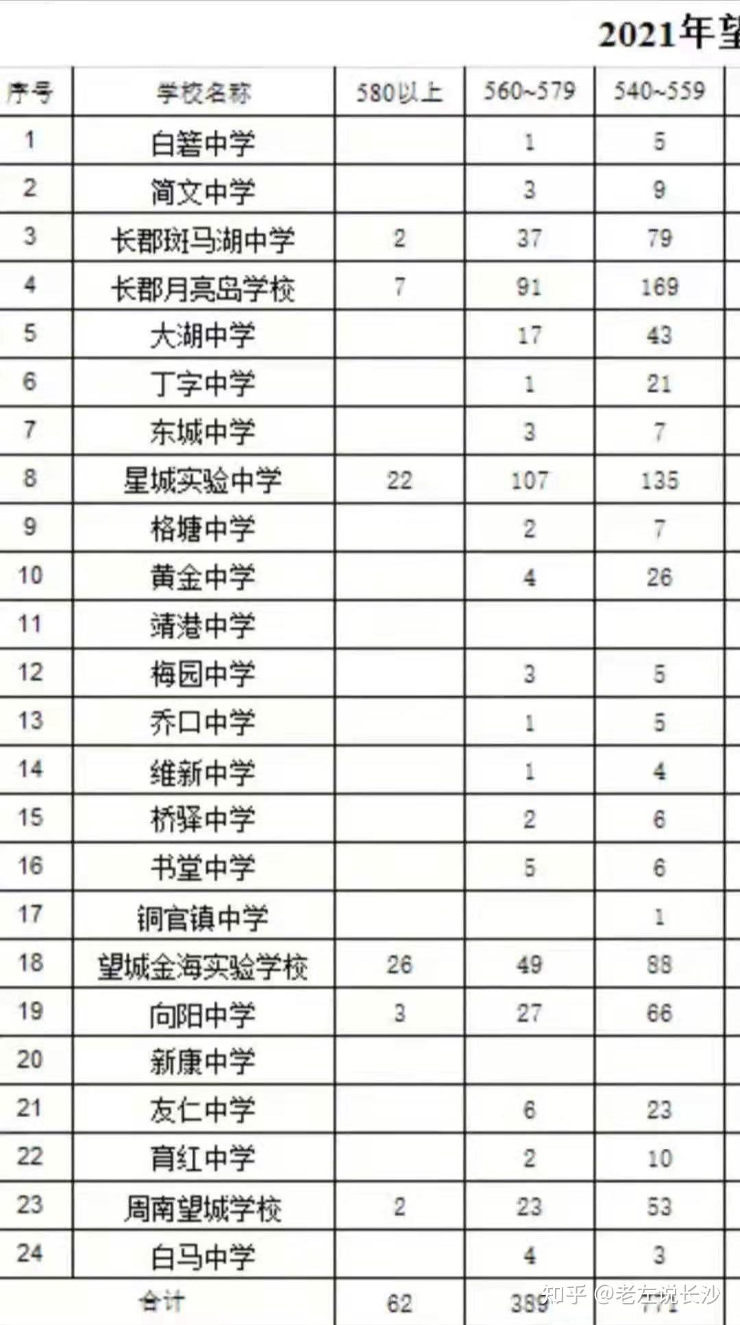 新中考新形势学区房或再生变局