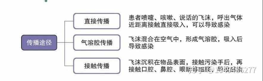 新冠病毒主要通過呼吸道飛沫和接觸傳播