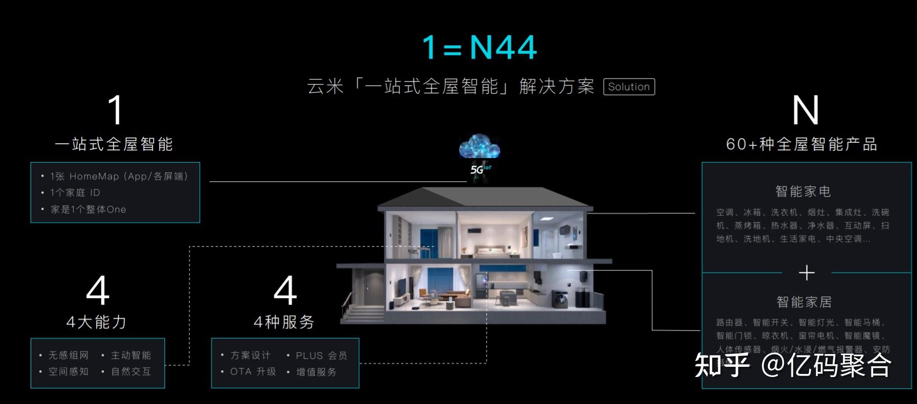 30万改变你的智慧家庭云米别墅套系92站式全屋智能迈向高端