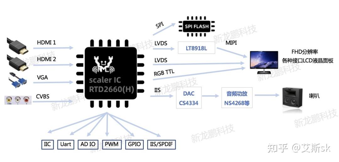 瑞昱Realtek显示类芯片-简介V2.0(新龙鹏科技) - 知乎