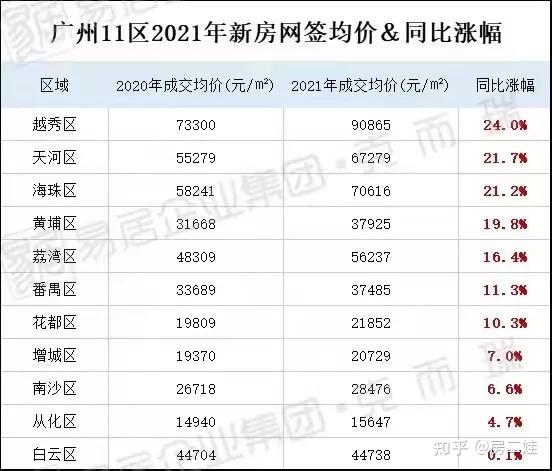 廣州買房可以再等12個月