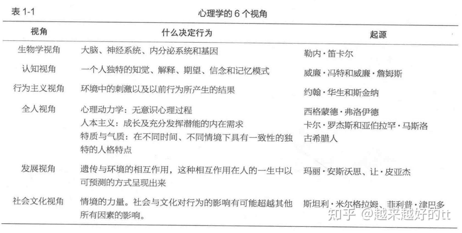 从心理学角度解析标题如何精准击中用户的痛点痒点 (从心理学角度分析喜欢一个人的表现)